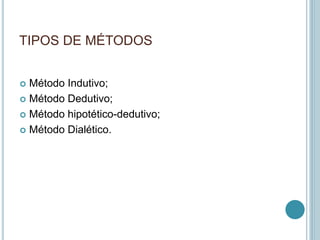TIPOS DE MÉTODOS 
 Método Indutivo; 
 Método Dedutivo; 
 Método hipotético-dedutivo; 
 Método Dialético. 
 