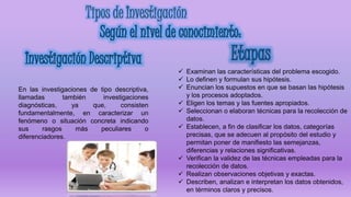 En las investigaciones de tipo descriptiva,
llamadas también investigaciones
diagnósticas, ya que, consisten
fundamentalmente, en caracterizar un
fenómeno o situación concreta indicando
sus rasgos más peculiares o
diferenciadores.
 Examinan las características del problema escogido.
 Lo definen y formulan sus hipótesis.
 Enuncian los supuestos en que se basan las hipótesis
y los procesos adoptados.
 Eligen los temas y las fuentes apropiados.
 Seleccionan o elaboran técnicas para la recolección de
datos.
 Establecen, a fin de clasificar los datos, categorías
precisas, que se adecuen al propósito del estudio y
permitan poner de manifiesto las semejanzas,
diferencias y relaciones significativas.
 Verifican la validez de las técnicas empleadas para la
recolección de datos.
 Realizan observaciones objetivas y exactas.
 Describen, analizan e interpretan los datos obtenidos,
en términos claros y precisos.
 