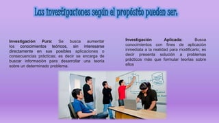 Investigación Pura: Se busca aumentar
los conocimientos teóricos, sin interesarse
directamente en sus posibles aplicaciones o
consecuencias prácticas; es decir se encarga de
buscar información para desarrollar una teoría
sobre un determinado problema.
Investigación Aplicada: Busca
conocimientos con fines de aplicación
inmediata a la realidad para modificarlo; es
decir presenta solución a problemas
prácticos más que formular teorías sobre
ellos
 