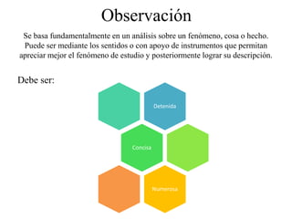 Observación
Se basa fundamentalmente en un análisis sobre un fenómeno, cosa o hecho.
Puede ser mediante los sentidos o con apoyo de instrumentos que permitan
apreciar mejor el fenómeno de estudio y posteriormente lograr su descripción.
Debe ser:
Detenida
Concisa
Numerosa
 