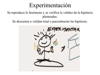 Experimentación
Se reproduce le fenómeno y se verifica la validez de la hipótesis
planteadas.
Se descartan o validan total o parcialmente las hipótesis.
 