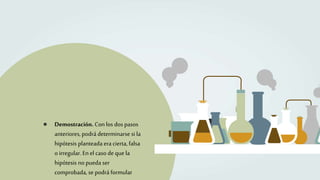 ● Demostración. Conlos dos pasos
anteriores, podrá determinarse si la
hipótesis planteada era cierta, falsa
o irregular. En el caso deque la
hipótesis nopueda ser
comprobada, se podrá formular
 