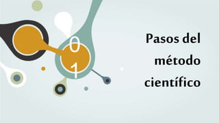0
1
Pasos del
método
científico
 