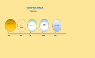 MÉTODO CIENTÍFICO
Reseñas
________________________________________________________________________________________________...