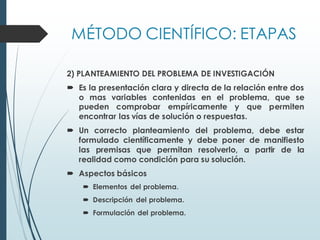 MÉTODO CIENTÍFICO: ETAPAS
2) PLANTEAMIENTO DEL PROBLEMA DE INVESTIGACIÓN
 Es la presentación clara y directa de la relación entre dos
o mas variables contenidas en el problema, que se
pueden comprobar empíricamente y que permiten
encontrar las vías de solución o respuestas.
 Un correcto planteamiento del problema, debe estar
formulado científicamente y debe poner de manifiesto
las premisas que permitan resolverlo, a partir de la
realidad como condición para su solución.
 Aspectos básicos
 Elementos del problema.
 Descripción del problema.
 Formulación del problema.
 