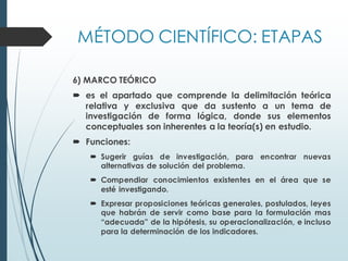 MÉTODO CIENTÍFICO: ETAPAS
6) MARCO TEÓRICO
 es el apartado que comprende la delimitación teórica
relativa y exclusiva que da sustento a un tema de
investigación de forma lógica, donde sus elementos
conceptuales son inherentes a la teoría(s) en estudio.
 Funciones:
 Sugerir guías de investigación, para encontrar nuevas
alternativas de solución del problema.
 Compendiar conocimientos existentes en el área que se
esté investigando.
 Expresar proposiciones teóricas generales, postulados, leyes
que habrán de servir como base para la formulación mas
“adecuada” de la hipótesis, su operacionalización, e incluso
para la determinación de los indicadores.
 