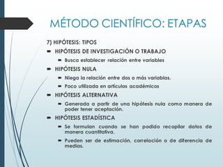 MÉTODO CIENTÍFICO: ETAPAS
7) HIPÓTESIS: TIPOS
 HIPÓTESIS DE INVESTIGACIÓN O TRABAJO
 Busca establecer relación entre variables
 HIPÓTESIS NULA
 Niega la relación entre dos o más variablas.
 Poco utilizada en artículos académicos
 HIPÓTESIS ALTERNATIVA
 Generada a partir de una hipótesis nula como manera de
poder tener aceptación.
 HIPÓTESIS ESTADÍSTICA
 Se formulan cuando se han podido recopilar datos de
manera cuantitativa.
 Pueden ser de estimación, correlación o de diferencia de
medias.
 