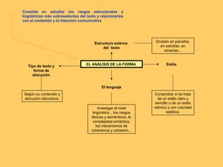 EL ANÁLISIS DE LA FORMA
Estructura externa
del texto
División en párrafos,
en estrofas, en
escenas...
Tipo de texto y
forma de
elocución
El lenguaje
Comprobar si se trata
de un estilo claro y
sencillo o de un estilo
retórico y con voluntad
estética.
Según su contenido y
elocución discursiva.
Investigar el nivel
lingüístico, , los rasgos
léxicos y semánticos, la
complejidad sintáctica,
los mecanismos de
coherencia y cohesión...
Estilo
Consiste en estudiar los rasgos estructurales y
lingüísticos más sobresalientes del texto y relacionarlos
con el contenido y la intención comunicativa
 
