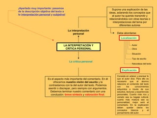 LA INTERPRETACIÓN Y
CRÍTICA PERSONAL
La interpretación
personal
Supone una explicación de las
ideas, aclarando los conceptos que
el autor ha querido transmitir y
relacionándolos con otras teorías o
interpretaciones del tema por
diferentes autores
La crítica personal
Es el aspecto más importante del comentario. En él
ofrecemos nuestra visión del asunto y la
contrastamos con la del autor del texto. Podemos
asentir o discrepar, pero siempre con argumentos.
Debemos terminar nuestro comentario con una
conclusión: breve síntesis y valoración final.
¡Apartado muy importante: pasamos
de la descripción objetiva del texto a
la interpretación personal y subjetiva!
Debe abordarse:
Autor
Obra
Situación
Tipo de escrito
Naturaleza del texto
Localización
Explicación
Consiste en aclarar y precisar lo
que el autor dice. Para ello es
necesario que el alumno
relacione el contenido del texto
con los conocimientos
adquiridos a través de sus
estudios, lecturas y experiencias
personales. Cuanto más rico y
variado sea su bagaje cultural,
cuanto más madura sea su
personalidad, mejor será el
comentario. En la explicación
deben quedar claros los
conceptos básicos y el
pensamiento del autor.
 