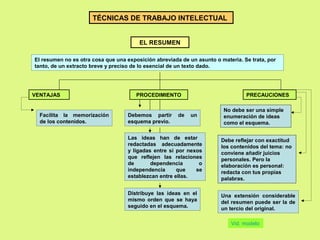 TÉCNICAS DE TRABAJO INTELECTUAL
EL RESUMEN
El resumen no es otra cosa que una exposición abreviada de un asunto o materia. Se trata, por
tanto, de un extracto breve y preciso de lo esencial de un texto dado.
VENTAJAS PRECAUCIONES
Facilita la memorización
de los contenidos.
No debe ser una simple
enumeración de ideas
como el esquema.
Debe reflejar con exactitud
los contenidos del tema: no
conviene añadir juicios
personales. Pero la
elaboración es personal:
redacta con tus propias
palabras.
PROCEDIMIENTO
Debemos partir de un
esquema previo.
Las ideas han de estar
redactadas adecuadamente
y ligadas entre sí por nexos
que reflejen las relaciones
de dependencia o
independencia que se
establezcan entre ellas.
Distribuye las ideas en el
mismo orden que se haya
seguido en el esquema.
Vid. modelo
Una extensión considerable
del resumen puede ser la de
un tercio del original.
 
