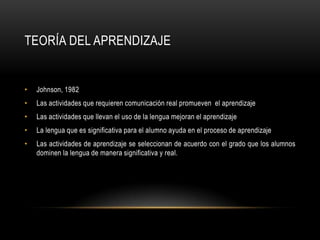 TEORÍA DEL APRENDIZAJE


•   Johnson, 1982
•   Las actividades que requieren comunicación real promueven el aprendizaje
•   Las actividades que llevan el uso de la lengua mejoran el aprendizaje
•   La lengua que es significativa para el alumno ayuda en el proceso de aprendizaje
•   Las actividades de aprendizaje se seleccionan de acuerdo con el grado que los alumnos
    dominen la lengua de manera significativa y real.
 