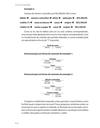 40
Teoria da Contabilidade
Exemplo 2.
Compra de móveis e utensílios por R$5.000,00, 50% à vista.
débito  móveis e utensílios  efeito  aplicação  R$5.000,00
crédito (1)  caixa ou bancos  causa  origem  R$2.500,00
crédito (2)  contas a pagar  causa  origem  R$2.500,00
Como se vê, não há débito sem um ou mais créditos correspondentes,
uma vez que toda aplicação tem uma ou mais origens correspondentes. Esse
é o fundamento do método das partidas dobradas. A conta contábil pode
ser apresentada na forma de“T”(razonete).
Título da conta
Débito Crédito
Demonstração em forma de razonete do exemplo 1.
Estoque
Débito Crédito
R$10.000
Caixa
Débito Crédito
R$10.000
Demonstração em forma de razonete do exemplo 2.
Móveis e utensílios
Débito Crédito
R$5.000
Caixa
Débito Crédito
R$2.500
Contas a pagar
Débito Crédito
R$2.500
O registro contábil deve responder a duas questões: o que foi feito e como
foi feito (qual a origem dos recursos)? Essas perguntas caminham juntas no
momento em que o registro é realizado. As fórmulas de escrituração consis-
tem na forma de registro do fato contábil. Mostram a correlação entre débito
e crédito. São quatro as fórmulas existentes, a saber:
 