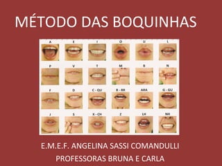 MÉTODO DAS BOQUINHAS




  E.M.E.F. ANGELINA SASSI COMANDULLI
     PROFESSORAS BRUNA E CARLA
 