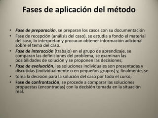 Fases de aplicación del método

• Fase de preparación, se preparan los casos con su documentación
• Fase de recepción (análisis del caso), se estudia a fondo el material
  del caso, lo interpretan y procuran obtener información adicional
  sobre el tema del caso.
• Fase de interacción (trabajo) en el grupo de aprendizaje, se
  comparan las definiciones del problema, se examinan las
  posibilidades de solución y se proponen las decisiones;
• Fase de evaluación, las soluciones individuales son presentadas y
  discutidas (individualmente o en pequeños grupos) y, finalmente, se
• toma la decisión para la solución del caso por todo el curso;
• Fase de confrontación, se procede a comparar las soluciones
  propuestas (encontradas) con la decisión tomada en la situación
  real.
 