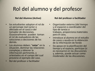 Rol del alumno y del profesor
        Rol del Alumno (Activo)           Rol del profesor o facilitador

• los estudiantes adoptan el rol de   • Organizador externo (del tiempo
  un personaje real (actor o            y el espacio) o coordinador del
  afectado en el caso) o del            tipo de tareas o
  tomador de decisiones.                trabajos, proporciona materiales
  Ocasionalmente pueden toman           para el caso,
  el rol de evaluadores de las        • introduce al alumno en el estudio
  soluciones o decisiones de los        de casos y ayuda en la obtención
  demás.                                de la información de fondo
• Los alumnos deben: “estar” en la    • Da apoyo en la planificación del
  situación, dominar las relaciones     tiempo y el espacio, participa (si
  complejas y obtener la                es necesario) en las discusiones
  información pertinente, y             y, además, puede actuar como
  orientados en el campo del cual       moderador de las discusiones.
  proviene el ejemplo del caso.
• Rol del profesor o facilitador
 
