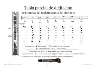 Método de clarinete para principiantes