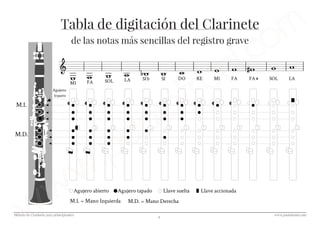 Método de clarinete para principiantes