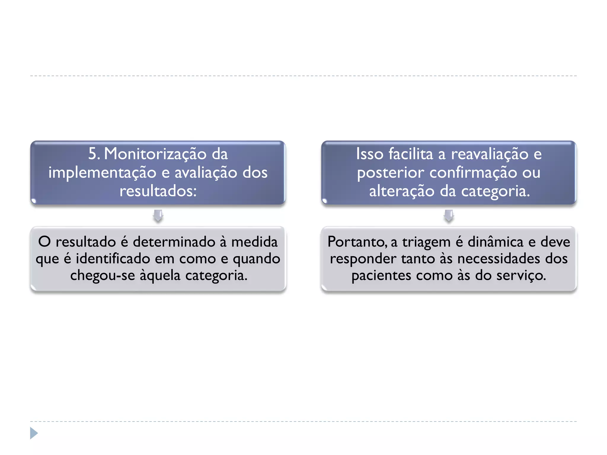 Manchester Risk Score Método de classificação de risco pelo protocolo de manchester | PDF