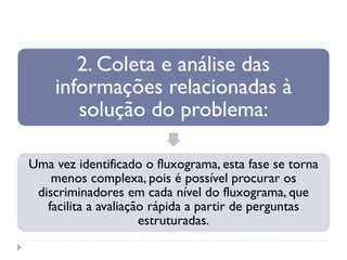2. Coleta e análise das
informações relacionadas à
solução do problema:
Uma vez identificado o fluxograma, esta fase se torna
menos complexa, pois é possível procurar os
discriminadores em cada nível do fluxograma, que
facilita a avaliação rápida a partir de perguntas
estruturadas.
 