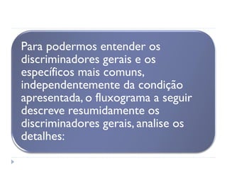 Para podermos entender os
discriminadores gerais e os
específicos mais comuns,
independentemente da condição
apresentada, o fluxograma a seguir
descreve resumidamente os
discriminadores gerais, analise os
detalhes:
 