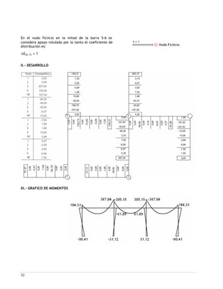 32
En el nudo ficticio en la mitad de la barra 5-6 se
considera apoyo rotulado por lo tanto el coeficiente de
distribución es:
1cd )76( =−
II.- DESARROLLO
III.- GRAFICO DE MOMENTOS
 