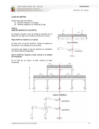MATERIAL EXCLUSIVO DE USO DOCENTE 27
METODO DE CROSS
Folio EST 02-03
CASOS DE SIMETRIA
Existen dos tipos de simetría :
A) Simetría respecto a un apoyo
B) Simetría respecto a la mitad de la viga
CASO A
SIMETRÍA RESPECTO A UN APOYO
Se produce cuando el eje de simetría coincide con el
apoyo de una viga o con el pilar central de un marco.
Viga simétrica respecto a un apoyo
En este caso, el eje de simetría divide el modelo en
dos partes, y se trabaja con una de ellas.
Las barras que llegan al eje de simetría se consideran
con dicho extremo empotrado.
Marco simétrico respecto a pilar central y su modelo
de evaluación
En el caso de un marco, el pilar central no tiene
momentos
 
