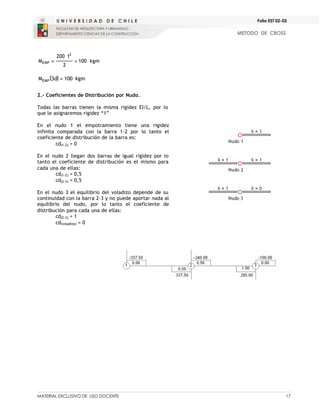MATERIAL EXCLUSIVO DE USO DOCENTE 17
METODO DE CROSS
Folio EST 02-03
kgm
100
2
1
200
M
2
EMP =
=
( ) kgm
100
d
3
MEMP =
2.- Coeficientes de Distribución por Nudo.
Todas las barras tienen la misma rigidez EI/L, por lo
que le asignaremos rigidez “1”
En el nudo 1 el empotramiento tiene una rigidez
infinita comparada con la barra 1-2 por lo tanto el
coeficiente de distribución de la barra es:
cd(1-2) = 0
En el nudo 2 llegan dos barras de igual rigidez por lo
tanto el coeficiente de distribución es el mismo para
cada una de ellas:
cd(1-2) = 0,5
cd(2-3) = 0,5
En el nudo 3 el equilibrio del voladizo depende de su
continuidad con la barra 2-3 y no puede aportar nada al
equilibrio del nudo, por lo tanto el coeficiente de
distribución para cada una de ellas:
cd(2-3) = 1
cd(voladizo) = 0
 