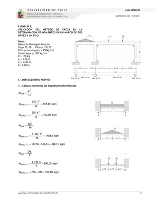 MATERIAL EXCLUSIVO DE USO DOCENTE 19
METODO DE CROSS
Folio EST 02-03
EJEMPLO 3:
APLICACIÓN DEL MÉTODO DE CROSS EN LA
DETERMINACIÓN DE MOMENTOS EN UN MARCO DE DOS
NAVES Y UN PISO.
Datos
Marco de Hormigón Armado
Vigas 20/50 Pilares 20/30
Peso propio vigas q = 250kg/ml
Sobrecarga q= 300 kg/ml
P = 150 kg
L1= 3,00 m.
L2 = 6,00 m.
h= 3,00 m.
I.- ANTECEDENTES PREVIOS
1.- Cálculo Momentos de Empotramiento Perfecto
12
qL
M
2
EMP =
( ) kgm
50
,
187
12
3
250
M
2
5
4
EMP =
=
−
( ) kgm
00
,
750
12
6
250
M
2
6
5
EMP =
=
−
96
qL
5
M
2
EMP =
kgm
63
,
140
96
3
300
5
M
2
)
5
4
(
EMP =
=
−
kgm
13
,
328
63
,
140
50
,
187
M )
5
4
(
EMP =
+
=
−
9
PL
2
MEMP =
kgm
00
,
200
9
6
150
2
M )
6
5
(
EMP =
=
−
kgm
00
,
950
200
750
M )
6
5
(
EMP =
+
=
−
 