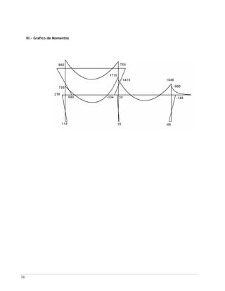 26
III.- Grafico de Momentos
 