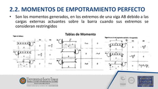 2.2. MOMENTOS DE EMPOTRAMIENTO PERFECTO
• Son los momentos generados, en los extremos de una viga AB debido a las
cargas externas actuantes sobre la barra cuando sus extremos se
consideran restringidos
Tablas de Momento
 