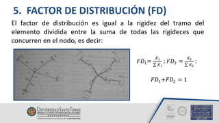 5. FACTOR DE DISTRIBUCIÓN (FD)
El factor de distribución es igual a la rigidez del tramo del
elemento dividida entre la suma de todas las rigideces que
concurren en el nodo, es decir:
𝐹𝐷1=
𝐾𝑖
𝐾𝑖
; 𝐹𝐷2 =
𝐾𝑖
𝐾𝑖
:
𝐹𝐷1+𝐹𝐷2 = 1
 