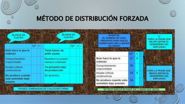 Método de distribución forzada y metodo de comparacion por