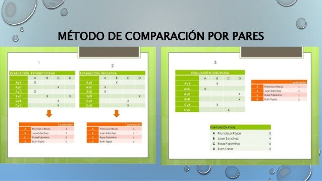 Método de distribución forzada y metodo de comparacion por