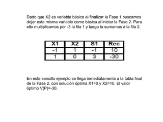 Dado que X2 es variable básica al finalizar la Fase 1 buscamos
dejar esta misma variable como básica al iniciar la Fase 2. Para
ello multiplicamos por -3 la fila 1 y luego la sumamos a la fila 2.
En este sencillo ejemplo se llega inmediatamente a la tabla final
de la Fase 2, con solución óptima X1=0 y X2=10. El valor
óptimo V(P)=-30.
 