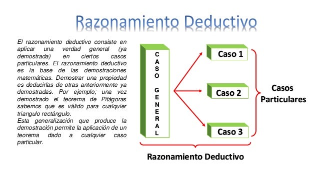 TEORIA Método deductivo