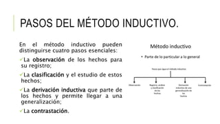 PASOS DEL MÉTODO INDUCTIVO.
En el método inductivo pueden
distinguirse cuatro pasos esenciales:
La observación de los hechos para
su registro;
La clasificación y el estudio de estos
hechos;
La derivación inductiva que parte de
los hechos y permite llegar a una
generalización;
La contrastación.
 