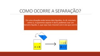 COMO OCORRE A SEPARAÇÃO?
Em uma situação onde temos dois líquidos, A e B, miscíveis
entre si, e queremos separar A de B, podemos usar um
terceiro líquido, C, que seja mais miscível com A do que com B.
 