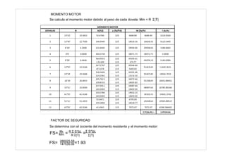 MOMENTO MOTOR
Se calcula el momento motor debido al peso de cada dovela: Mm = R
FACTOR DE SEGURIDAD
FS= Mr
Mm = =
Se determina con el cociente del momento resistente y el momento motor:
FS= 286025.58
147539.06=1.93
 
