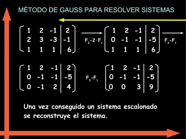 Método de gauss