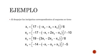  Al despejar las incógnitas correspondientes al esquema se tiene
 
 
 
 
1 2 3 4
2 1 3 4
3 1 2 4
4 1 2 3
x 17 x x x / 6
x 17 x 2x x / 10
x 19 3x 2x x / 8
x 14 x x x / 5
      
        
     
        
 