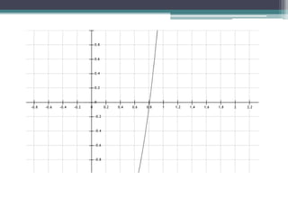 Método de la bisección