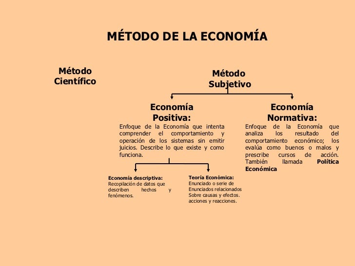 Método de la macroeconomía