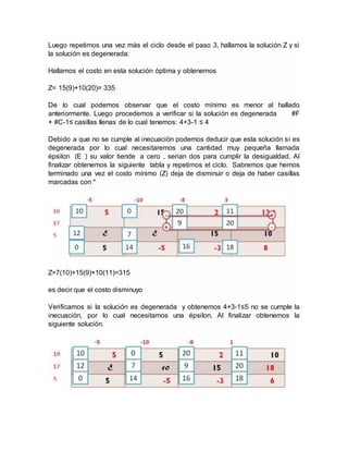 Luego repetimos una vez más el ciclo desde el paso 3, hallamos la solución Z y si
la solución es degenerada:
Hallamos el costo en esta solución óptima y obtenemos
Z= 15(9)+10(20)= 335
De lo cual podemos observar que el costo mínimo es menor al hallado
anteriormente. Luego procedemos a verificar si la solución es degenerada #F
+ #C-1≤ casillas llenas de lo cual tenemos: 4+3-1 ≤ 4
Debido a que no se cumple al inecuación podemos deducir que esta solución si es
degenerada por lo cual necesitaremos una cantidad muy pequeña llamada
épsilon (E ) su valor tiende a cero , serian dos para cumplir la desigualdad. Al
finalizar obtenemos la siguiente tabla y repetimos el ciclo. Sabremos que hemos
terminado una vez el costo mínimo (Z) deja de disminuir o deja de haber casillas
marcadas con *
Z=7(10)+15(9)+10(11)=315
es decir que el costo disminuyo
Verificamos si la solución es degenerada y obtenemos 4+3-1≤5 no se cumple la
inecuación, por lo cual necesitamos una épsilon, Al finalizar obtenemos la
siguiente solución.
 