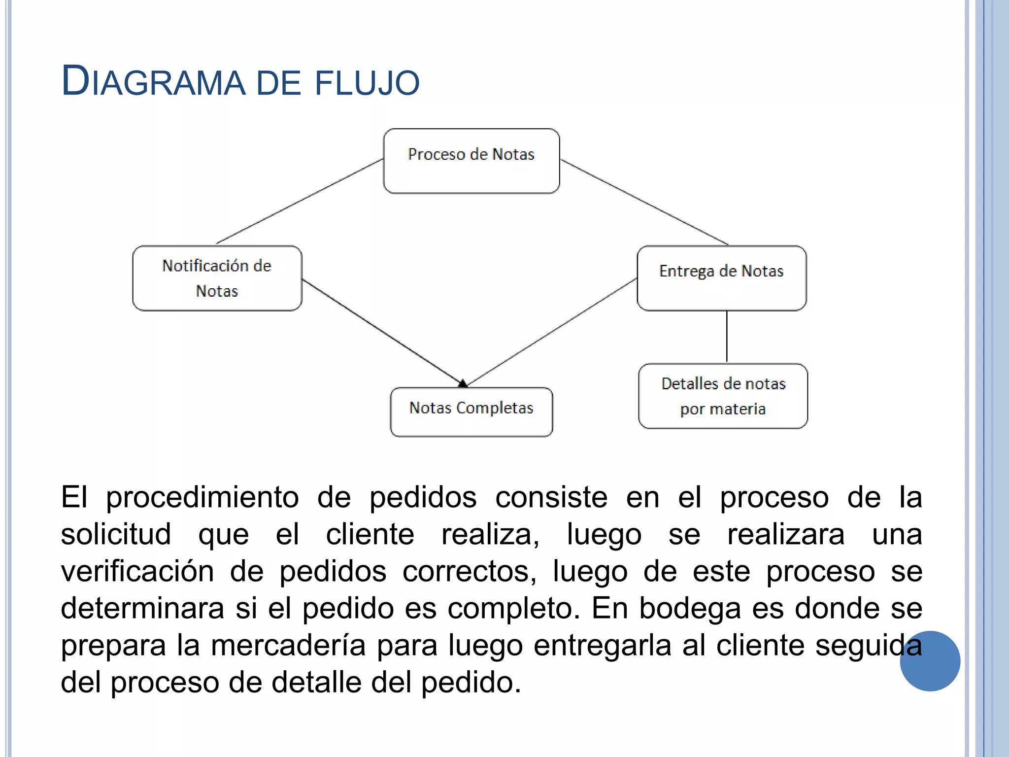 Diagrama de flujoEl procedimiento de pedidos consiste en el proceso de la solicitud que el cliente realiza, luego se realizara una verificación de pedidos correctos, luego de este proceso se determinara si el pedido es completo. En bodega es donde se prepara la mercadería para luego entregarla al cliente seguida del proceso de detalle del pedido. 