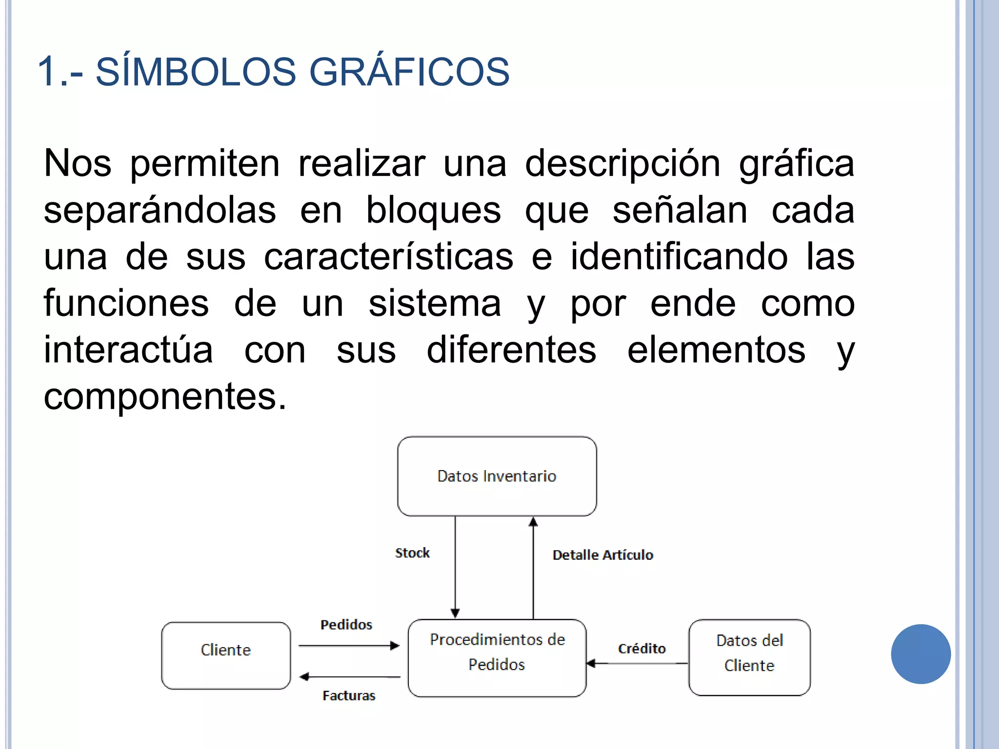 1.- SÍMBOLOS GRÁFICOSNos permiten realizar una descripción gráfica separándolas en bloques que señalan cada una de sus características e identificando las funciones de un sistema y por ende como interactúa con sus diferentes elementos y componentes. 