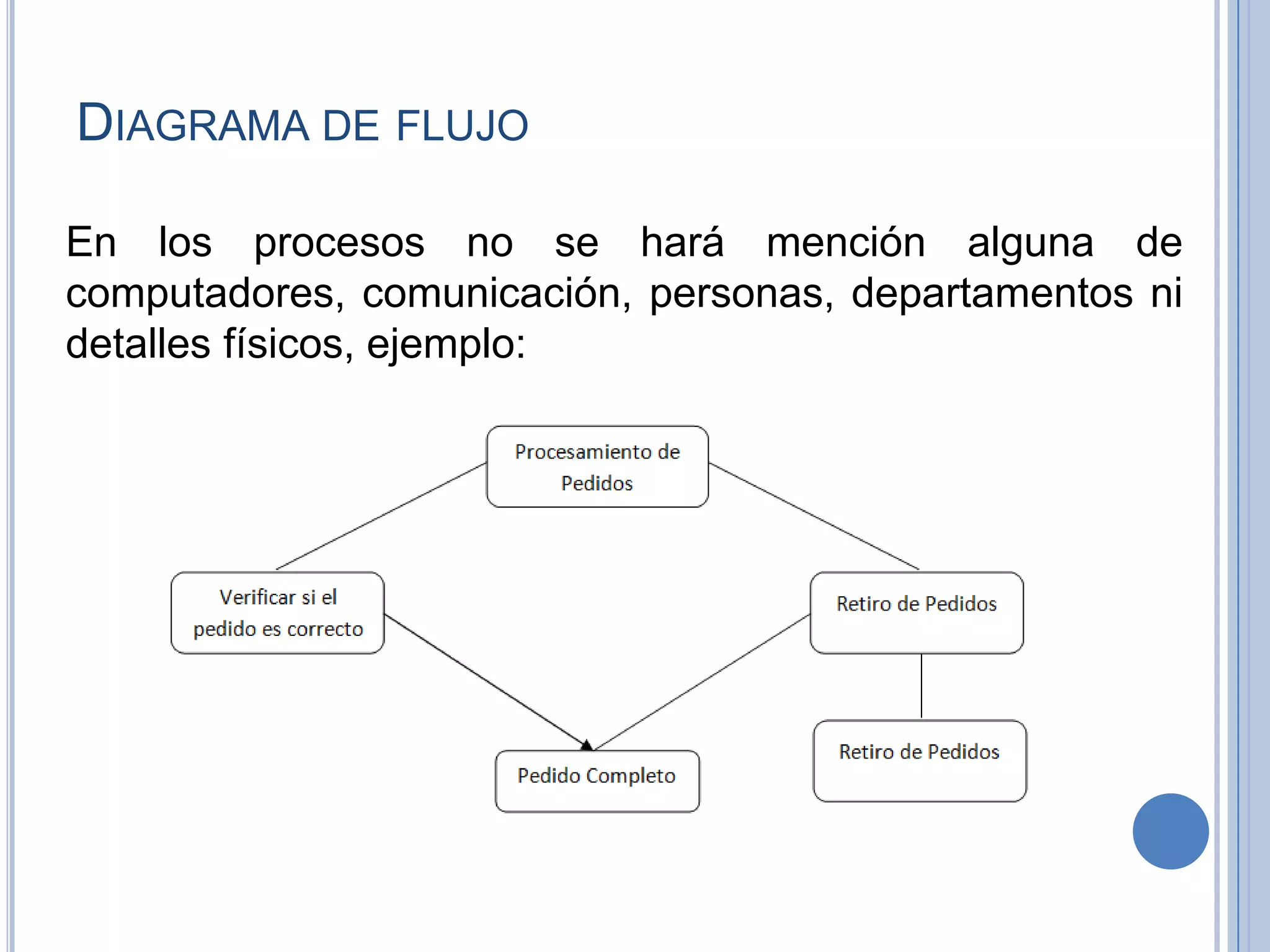 Diagrama de flujoEn los procesos no se hará mención alguna de computadores, comunicación, personas, departamentos ni detalles físicos, ejemplo: