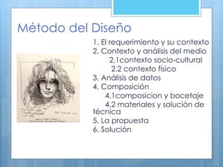 Método del Diseño
1. El requerimiento y su contexto
2. Contexto y análisis del medio
2.1contexto socio-cultural
2.2 contexto físico
3. Análisis de datos
4. Composición
4.1composicion y bocetaje
4.2 materiales y solución de
técnica
5. La propuesta
6. Solución
 