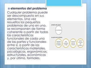  elementos del problema
Cualquier problema puede
ser descompuesto en sus
elementos. Una vez
resueltos los pequeños
problemas de uno en uno,
se recomponen de forma
coherente a partir de todas
las características
funcionales de cada una
de las partes y funcionales
entre sí, a partir de las
características materiales,
psicológicas, ergonómicas,
estructurales, económicas
y, por último, formales.
 