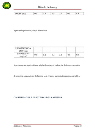 Método de Lowry
Agitar enérgicamente y dejar 30 minutos.
Representar en papel milimetrado, la absorbancia en función de la concentración
de proteína. La pendiente de la recta será el factor que relaciona ambas variables.
CUANTIFICACION DE PROTEINAS DE LA MUESTRA
Análisis de Alimentos Página 10
 