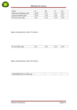 Método de Lowry
Agitar enérgicamente y dejar 15 minutos
Agitar enérgicamente y dejar 30 minutos
Análisis de Alimentos Página 11
 